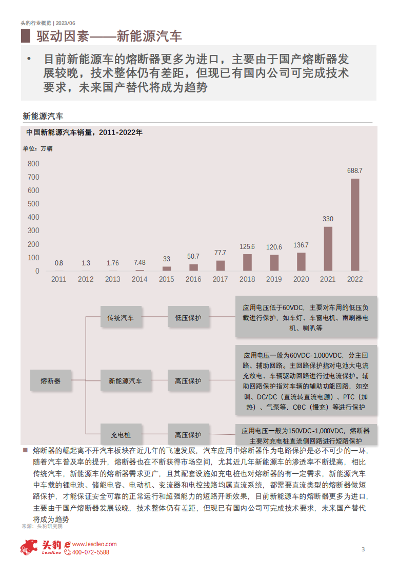 头豹：2023年中国熔断器行业概览-新能源大势下最后的防线（摘要版） 第3页