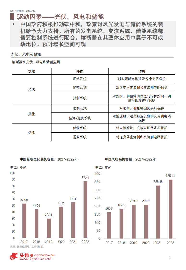 头豹：2023年中国熔断器行业概览-新能源大势下最后的防线（摘要版） 第5页