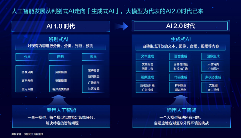 中国广告协会&百度营销：2023&ldquo;AI native商业全景应用&rdquo;实践指南 第5页