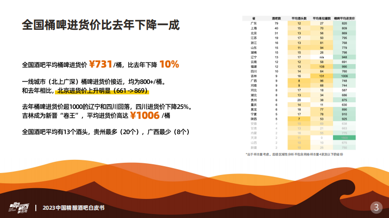 啤酒事务局：2023中国精酿酒吧白皮书 第4页
