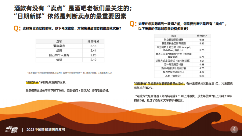 啤酒事务局：2023中国精酿酒吧白皮书 第5页