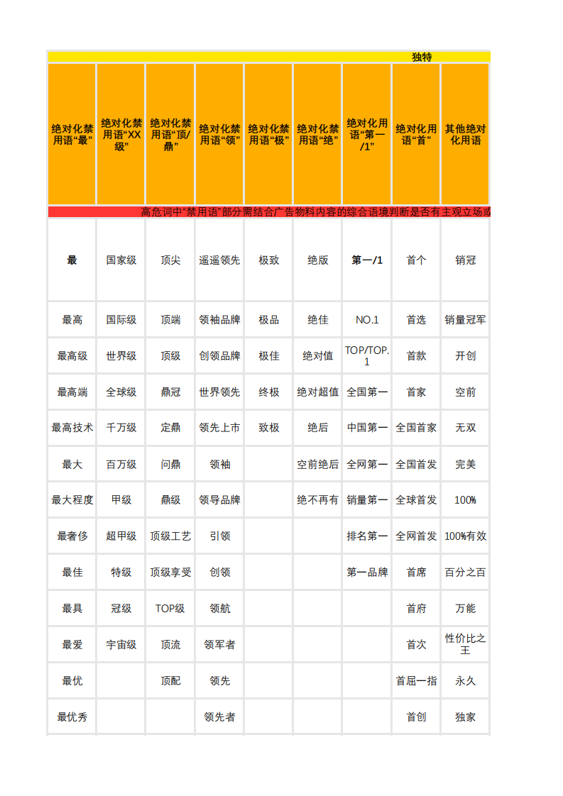 小紅書常見違禁詞匯總