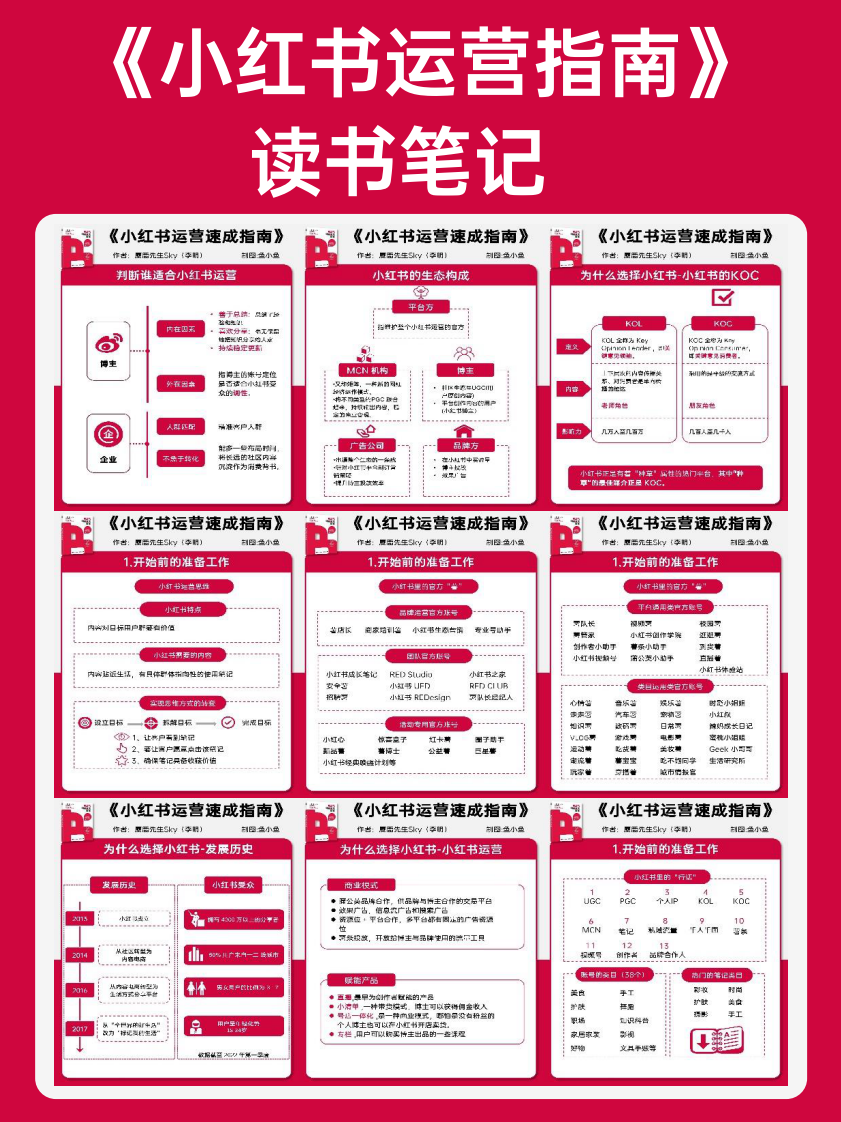 麋鹿先生Sky&魚小魚：小紅書運營速成指南報告