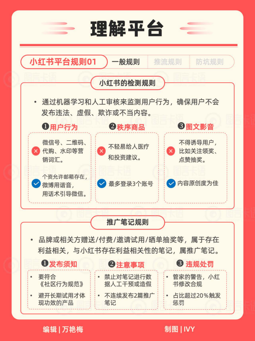 小紅書運營小紅書IP知識地圖2024