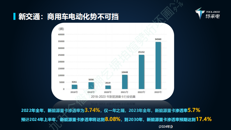 新能源与新交通融合赋能物流行业高质量发展 第3页