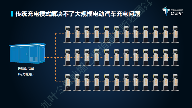 新能源与新交通融合赋能物流行业高质量发展 第5页