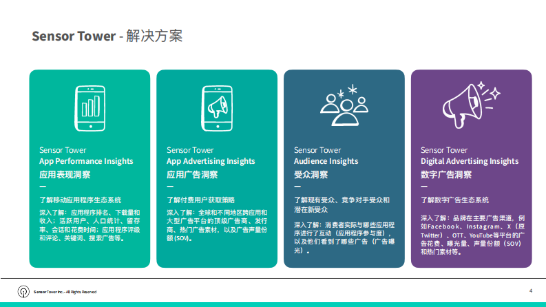 2025年亚太发行商非游戏应用市场洞察 第4页