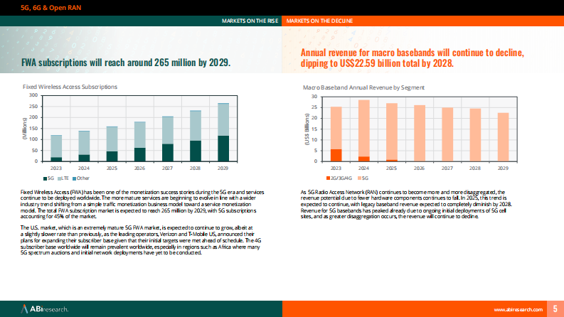 2025年66项必知的科技统计数据白皮书：新兴与衰退市场洞察（英文） 第5页