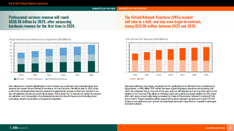 2025年66项必知的科技统计数据白皮书：新兴与衰退市场洞察（英文） 第3页