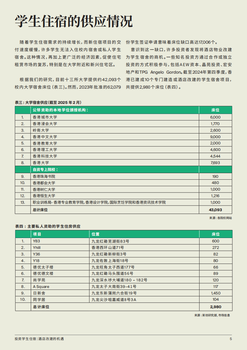 酒店改建的机遇-投资学生住宿 第5页