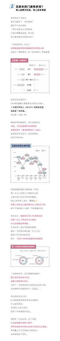 2025年轻人谈婚论嫁报告 第3页