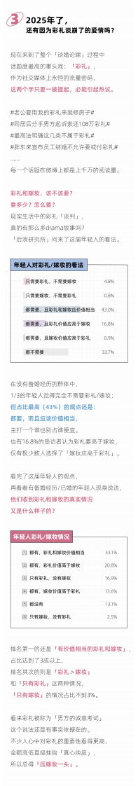 2025年轻人谈婚论嫁报告 第4页