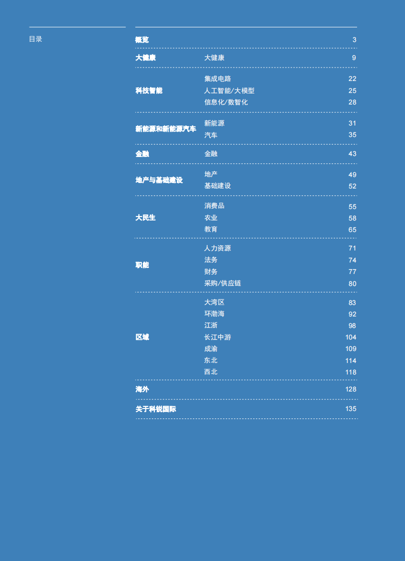 2025人才市场洞察及薪酬指南 第2页