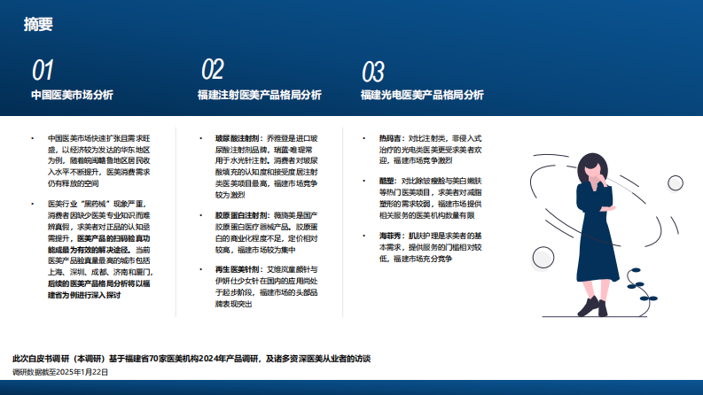 2024年中国轻医美产品行业白皮书（摘要版） 第2页