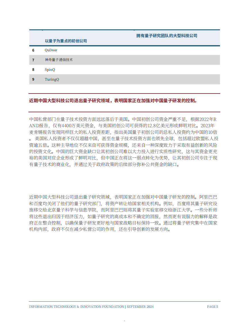 2024中国在量子领域的创新能力如何研究报告 第5页