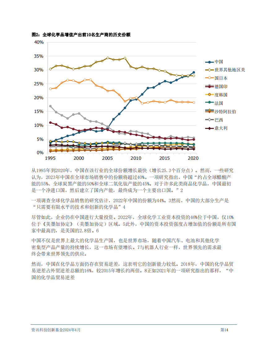 2024年中国化工行业创新力研究报告 第4页