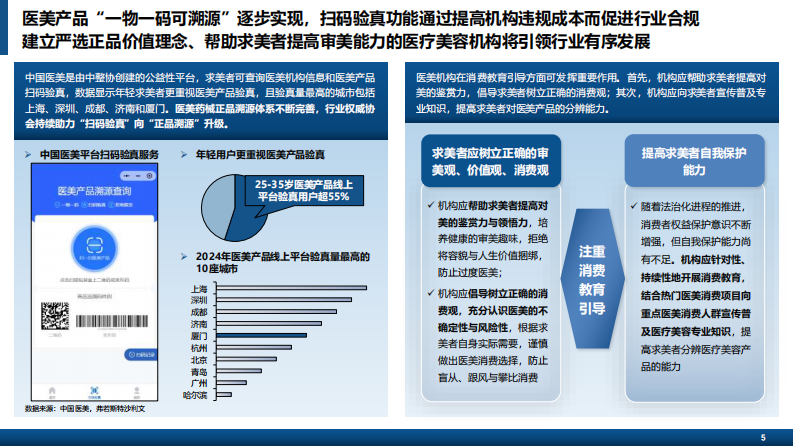 2024年中国轻医美产品行业白皮书（摘要版） 第5页