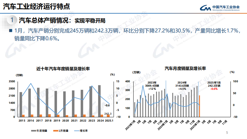 2025年1月中国汽车产销报告 第5页