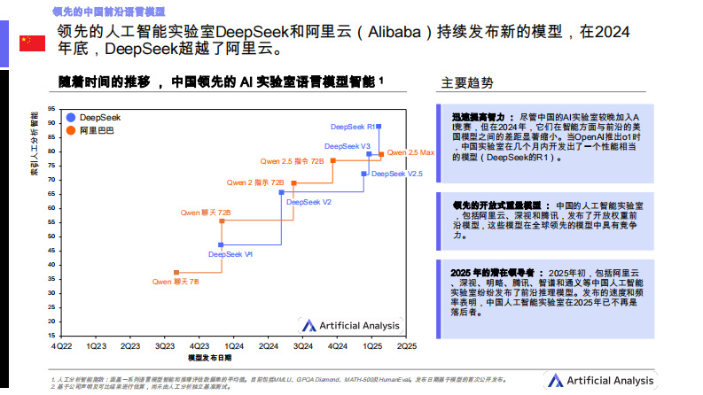 AI现状-中国（Q1 2025） 第5页