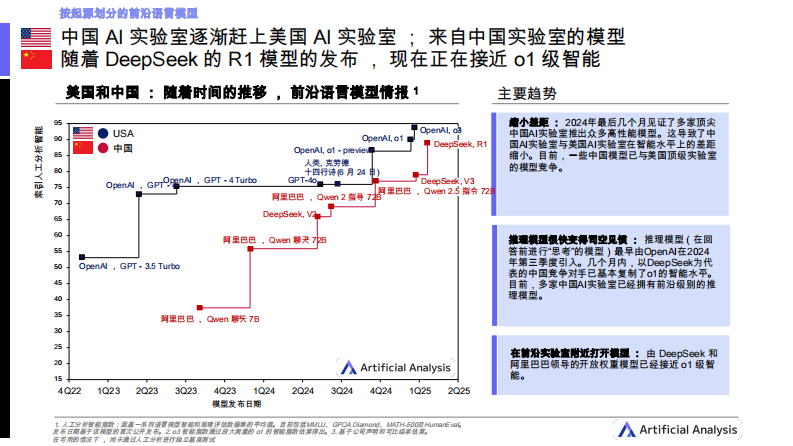 AI现状-中国（Q1 2025） 第3页