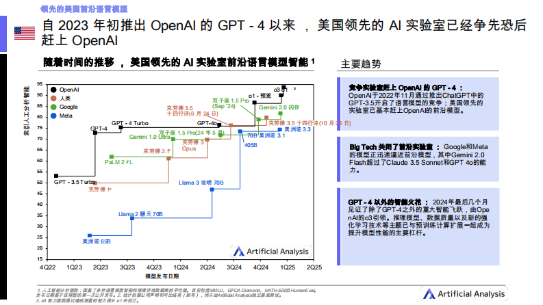 AI现状-中国（Q1 2025） 第4页