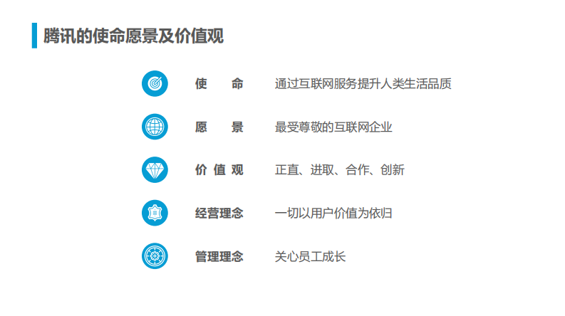 腾讯人力资源与组织管理体系 第3页