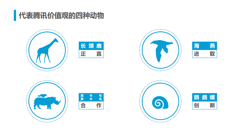腾讯人力资源与组织管理体系 第4页