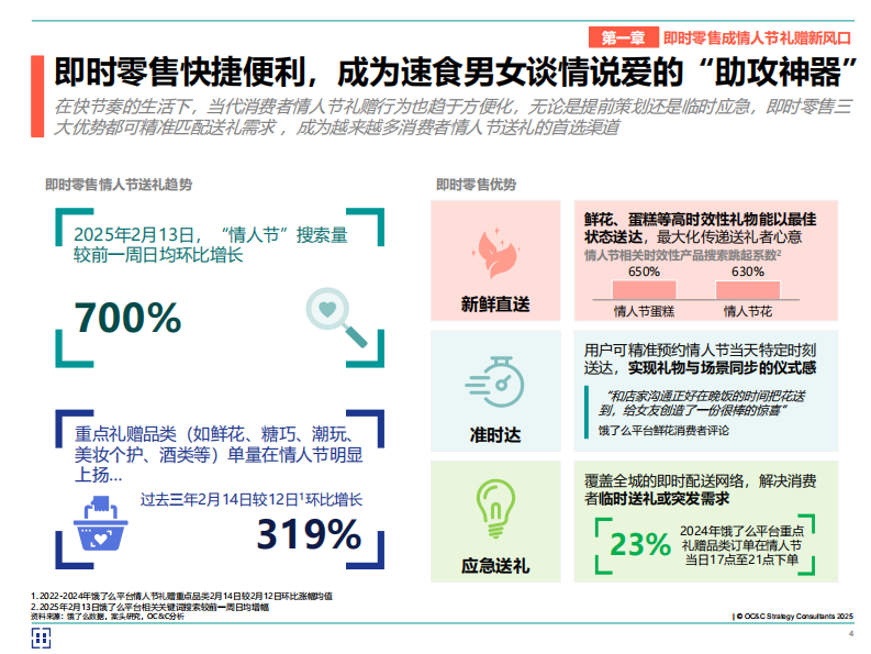 2025年情人节即时零售白皮书 第4页