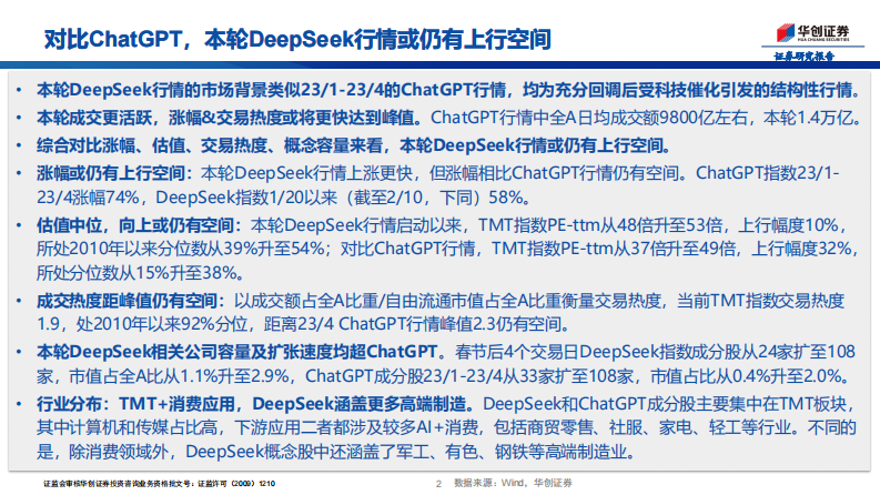 ChatGPT与DeepSeek行情比对 第2页