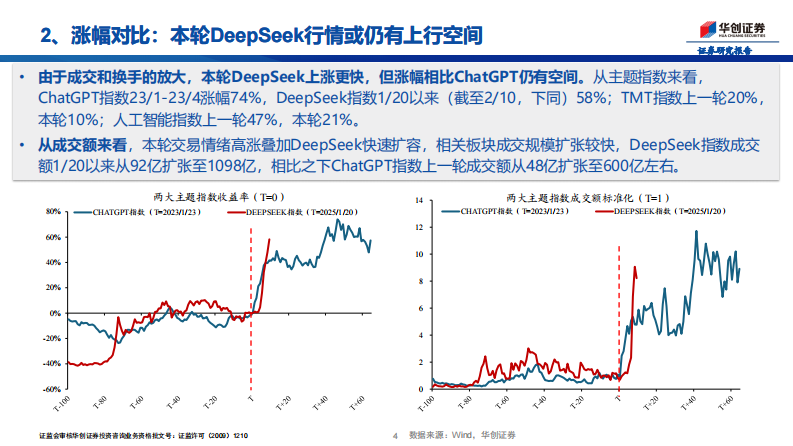 ChatGPT与DeepSeek行情比对 第4页