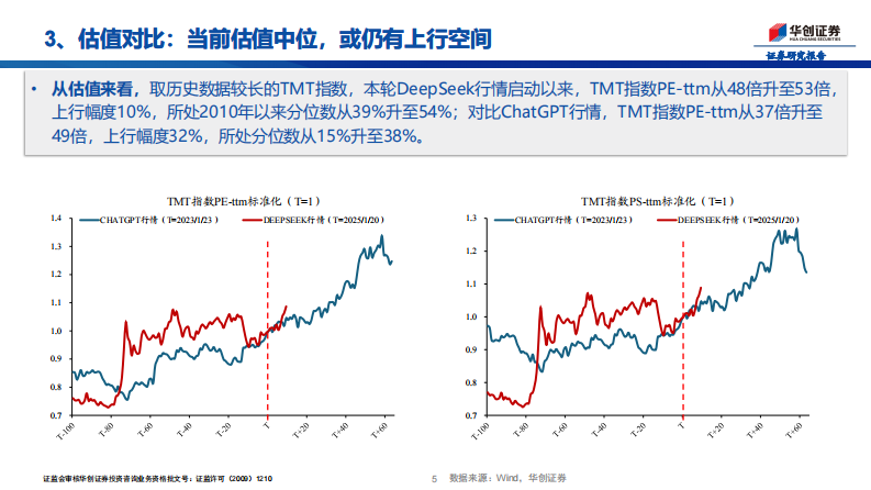 ChatGPT与DeepSeek行情比对 第5页