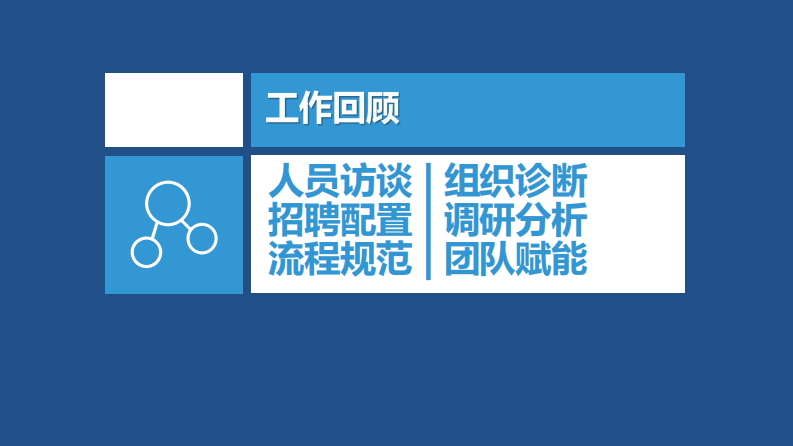 HRBP年度述职报告 第4页