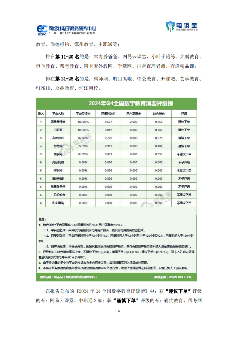 2024年Q4中国数字教育用户体验与投诉数据报告 第4页