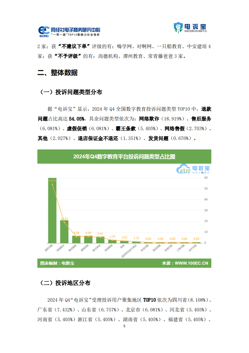 2024年Q4中国数字教育用户体验与投诉数据报告 第5页
