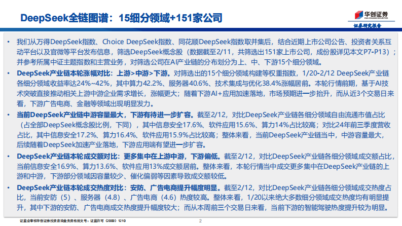 DeepSeek全链图谱，15细分领域 151家公司 第2页