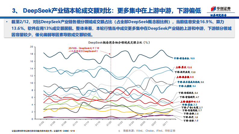 DeepSeek全链图谱，15细分领域 151家公司 第5页