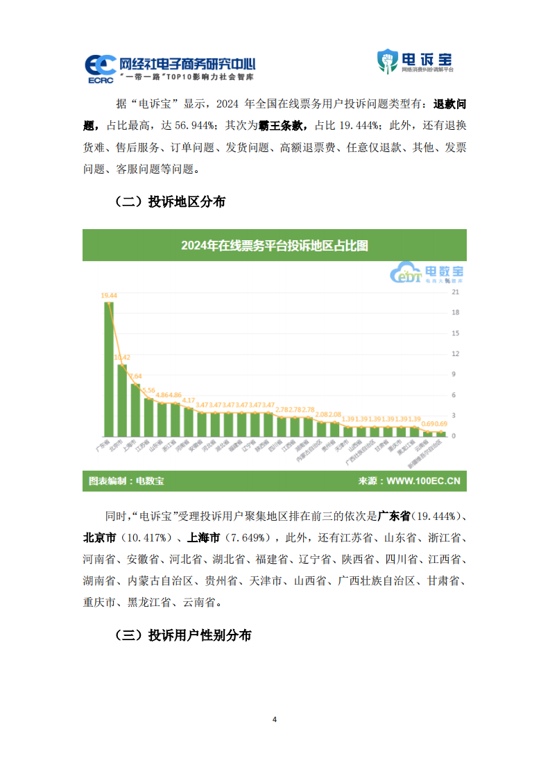 2024年中国在线票务用户体验与投诉数据报告 第4页