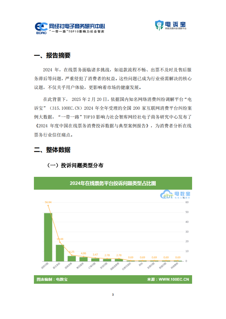 2024年中国在线票务用户体验与投诉数据报告 第3页