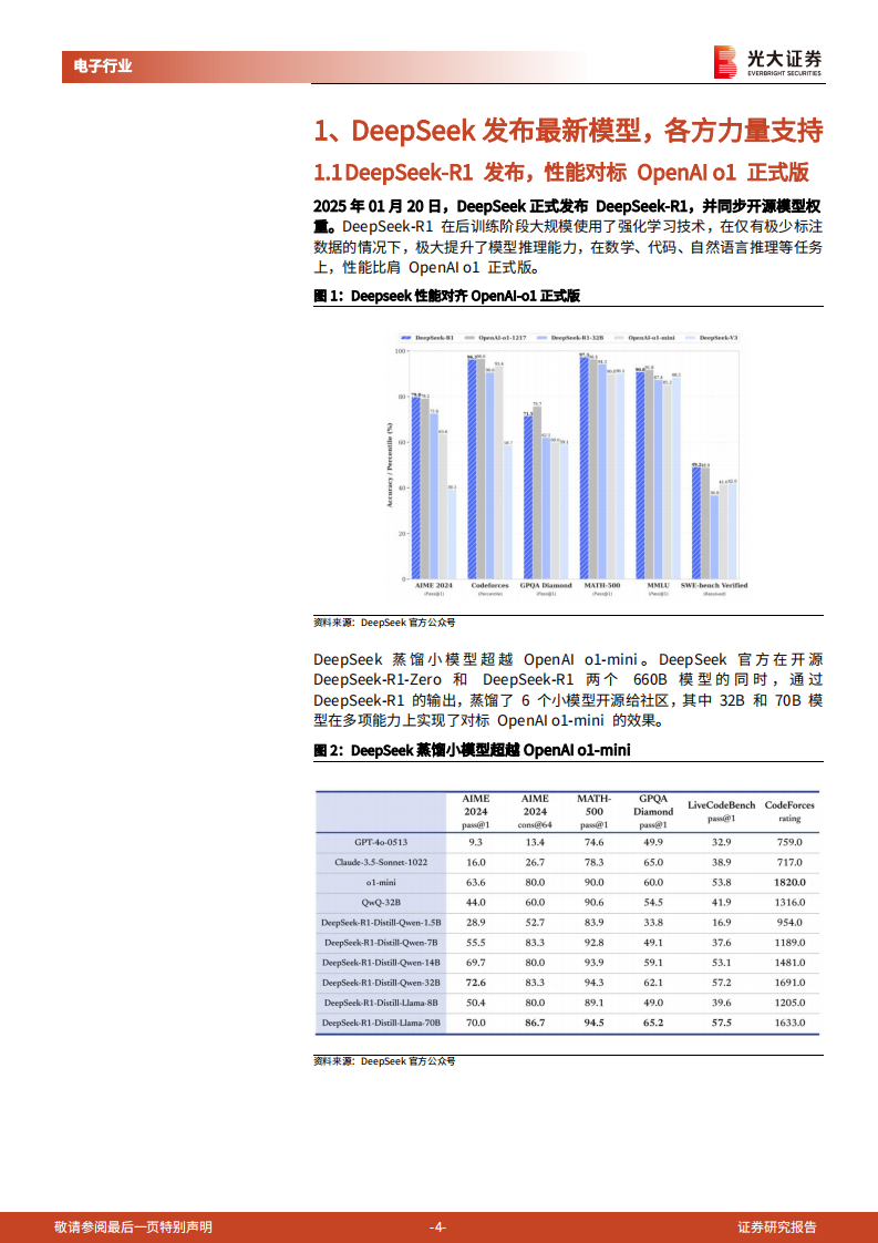 AI行业跟踪报告第55期：DeepSeek投资机会梳理 第4页