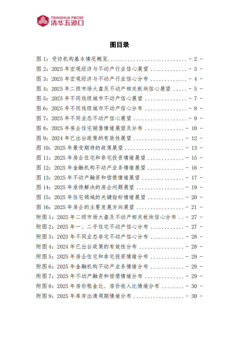 中国不动产首席展望2025调研报告（2025年第1期） 第4页