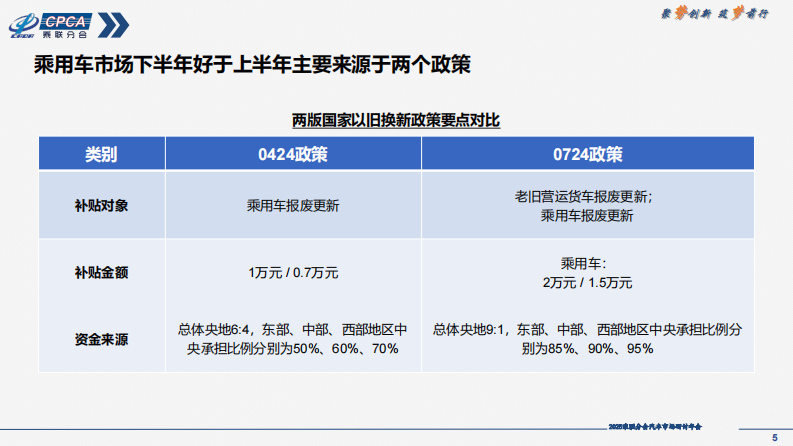 国家信息中心：2024-2025年汽车市场分析与预测 第5页