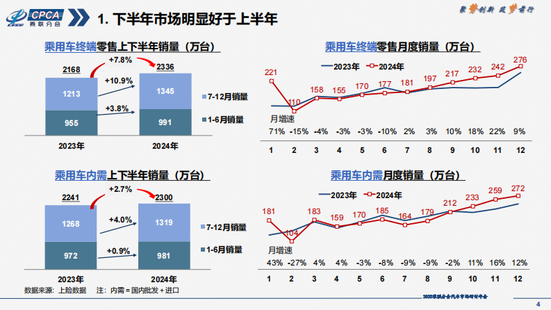 国家信息中心：2024-2025年汽车市场分析与预测 第4页