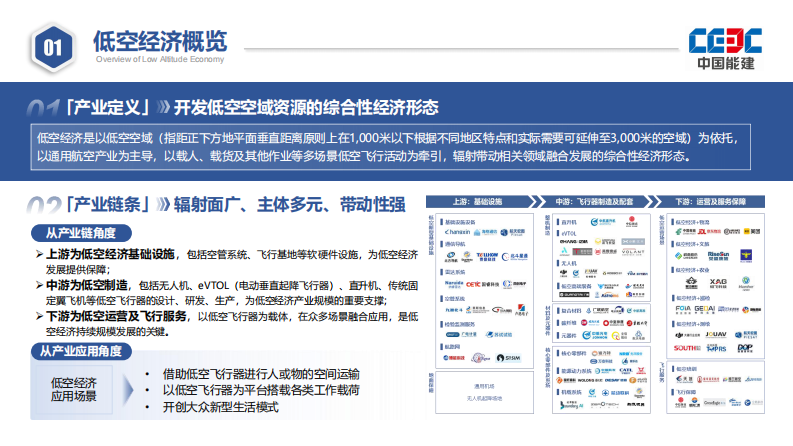 2025低空经济产业发展报告 第2页