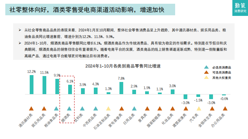 中国啤酒行业消费趋势：消费市场饱和，市场集中度升高 第5页
