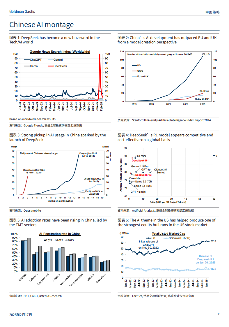 高盛中国策略- AI改写格局 第2页