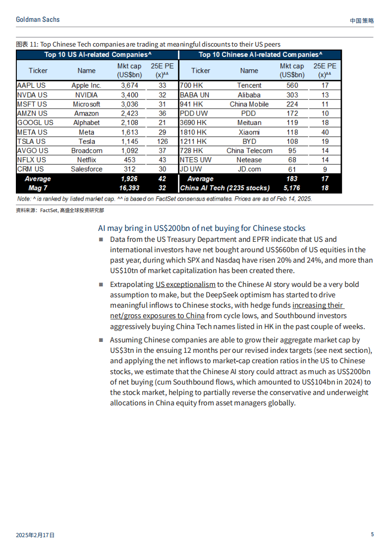 高盛中国策略- AI改写格局 第5页