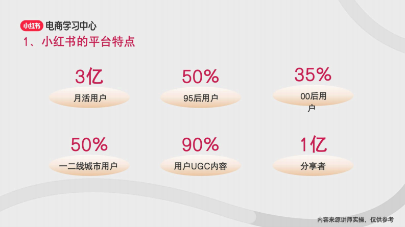 新手如何进行小红书账号定位 第4页