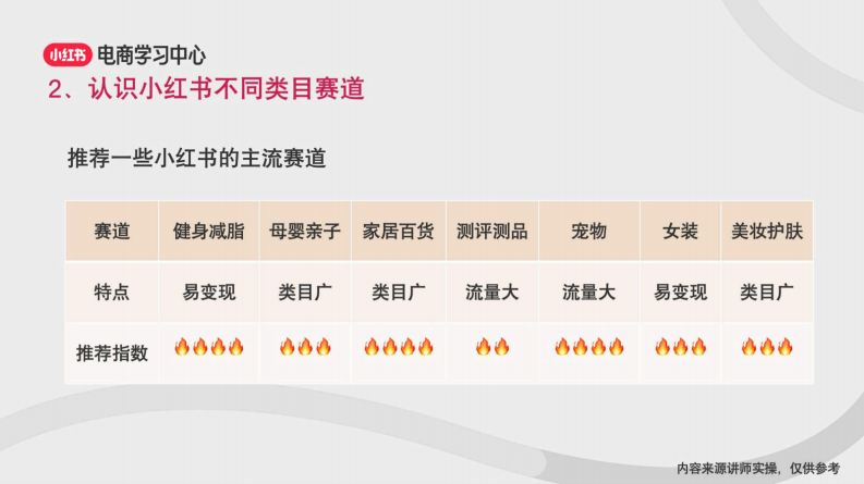 新手如何进行小红书账号定位 第5页