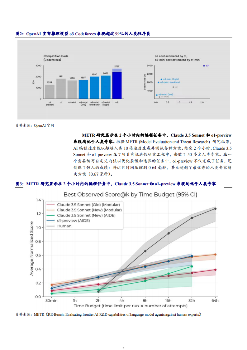 2025年AI编程发展前景及国内外AI编程应用发展现状分析报告 第5页