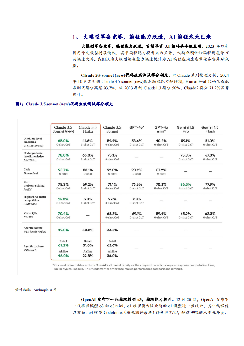 2025年AI编程发展前景及国内外AI编程应用发展现状分析报告 第4页